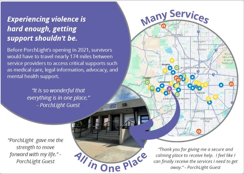 Graphic illustrating how PorchLight Family Justice Center brings services for survivors of violence together in one location. A map shows nearly 174 miles survivors previously traveled between service providers for medical care, legal information, advocacy, and mental health support. An arrow leads from the map to a photo of PorchLight with the words “All in One Place.” Quotes from PorchLight guests describe the value of having services together in a secure, calming location and the support they received moving forward.